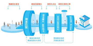 掌貝深度布局新零售，助力商戶實(shí)現(xiàn)線上流量高效向線下門店轉(zhuǎn)化